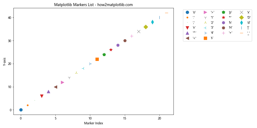 Comprehensive Guide to Matplotlib Markers List: Enhancing Data Visualization