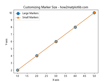 Comprehensive Guide to Matplotlib Markers List: Enhancing Data Visualization