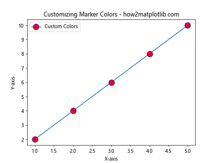 Comprehensive Guide to Matplotlib Markers List: Enhancing Data Visualization