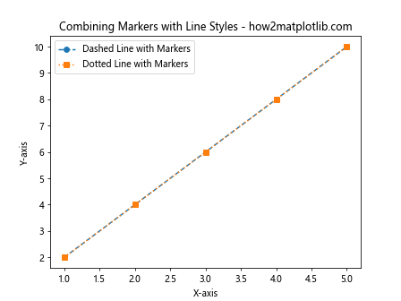 Comprehensive Guide to Matplotlib Markers List: Enhancing Data Visualization