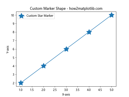 Comprehensive Guide to Matplotlib Markers List: Enhancing Data Visualization