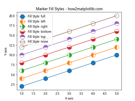 Comprehensive Guide to Matplotlib Markers List: Enhancing Data Visualization