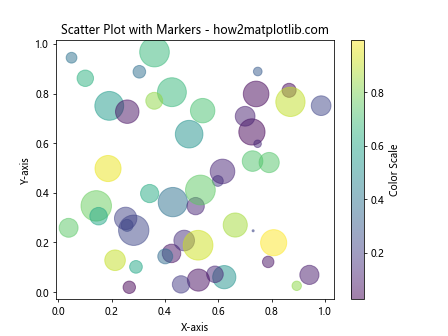 Comprehensive Guide to Matplotlib Markers List: Enhancing Data Visualization