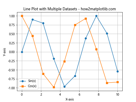 Comprehensive Guide to Matplotlib Markers List: Enhancing Data Visualization