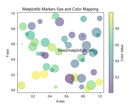 How to Master Matplotlib Markers Size: A Comprehensive Guide