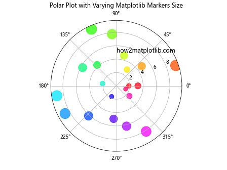 How to Master Matplotlib Markers Size: A Comprehensive Guide