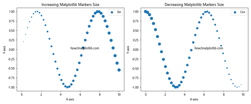 How to Master Matplotlib Markers Size: A Comprehensive Guide