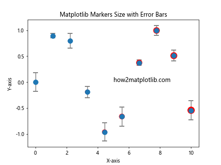 How to Master Matplotlib Markers Size: A Comprehensive Guide