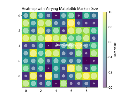 How to Master Matplotlib Markers Size: A Comprehensive Guide