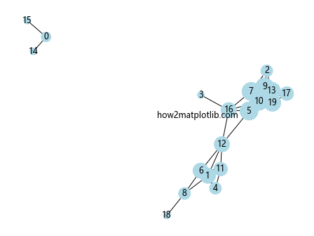 How to Master Matplotlib Markers Size: A Comprehensive Guide