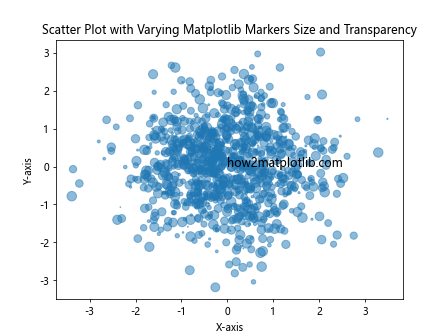 How to Master Matplotlib Markers Size: A Comprehensive Guide