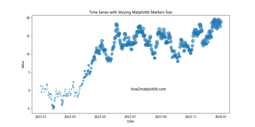 How to Master Matplotlib Markers Size: A Comprehensive Guide