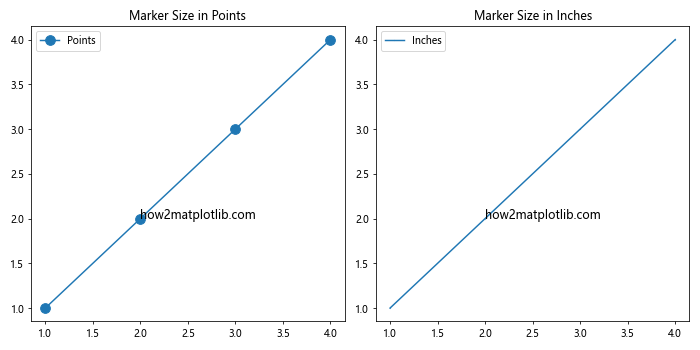 How to Master Matplotlib Markers Size: A Comprehensive Guide