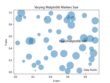 How to Master Matplotlib Markers Size: A Comprehensive Guide