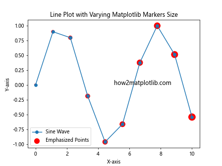 How to Master Matplotlib Markers Size: A Comprehensive Guide