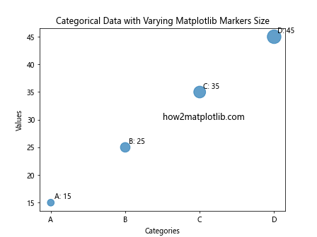 How to Master Matplotlib Markers Size: A Comprehensive Guide