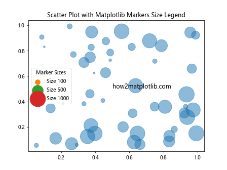 How to Master Matplotlib Markers Size: A Comprehensive Guide