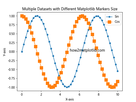 How to Master Matplotlib Markers Size: A Comprehensive Guide