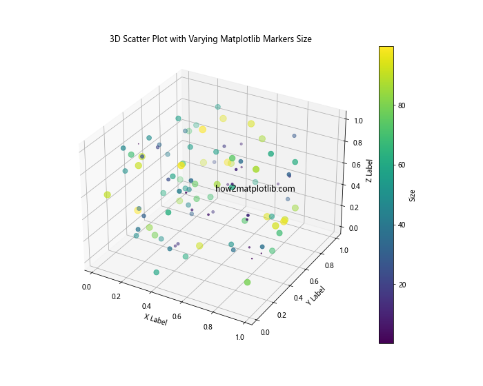 How to Master Matplotlib Markers Size: A Comprehensive Guide