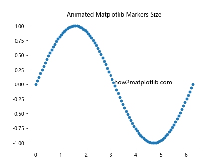 How to Master Matplotlib Markers Size: A Comprehensive Guide