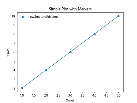 How to Master Matplotlib Markers: A Comprehensive Guide for Data Visualization