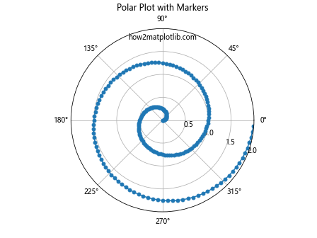 How to Master Matplotlib Markers: A Comprehensive Guide for Data Visualization