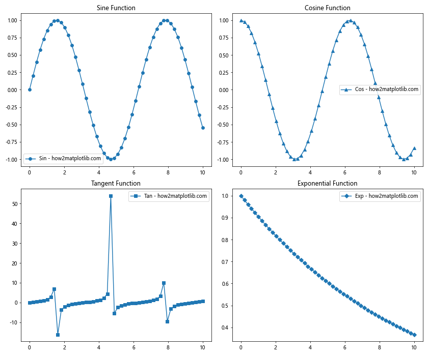 How to Master Matplotlib Markers: A Comprehensive Guide for Data Visualization