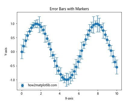 How to Master Matplotlib Markers: A Comprehensive Guide for Data Visualization