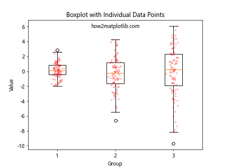 How to Master Matplotlib Markers: A Comprehensive Guide for Data Visualization