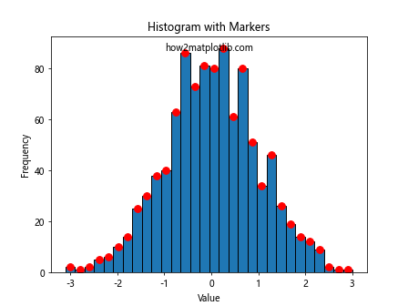 How to Master Matplotlib Markers: A Comprehensive Guide for Data Visualization