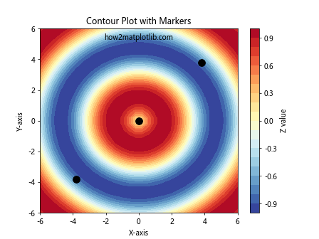 How to Master Matplotlib Markers: A Comprehensive Guide for Data Visualization