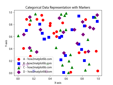 How to Master Matplotlib Markers: A Comprehensive Guide for Data Visualization