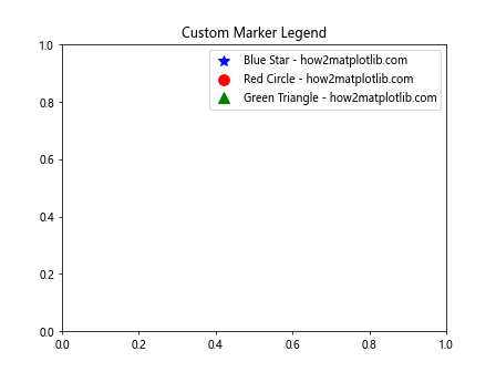 How to Master Matplotlib Markers: A Comprehensive Guide for Data Visualization