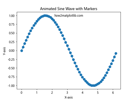 How to Master Matplotlib Markers: A Comprehensive Guide for Data Visualization