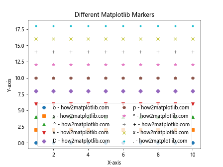 How to Master Matplotlib Markers: A Comprehensive Guide for Data Visualization