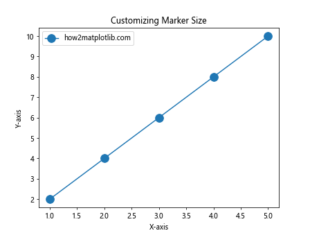 How to Master Matplotlib Markers: A Comprehensive Guide for Data Visualization