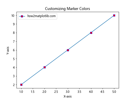 How to Master Matplotlib Markers: A Comprehensive Guide for Data Visualization