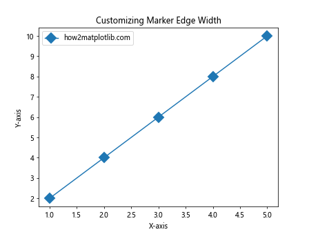 How to Master Matplotlib Markers: A Comprehensive Guide for Data Visualization