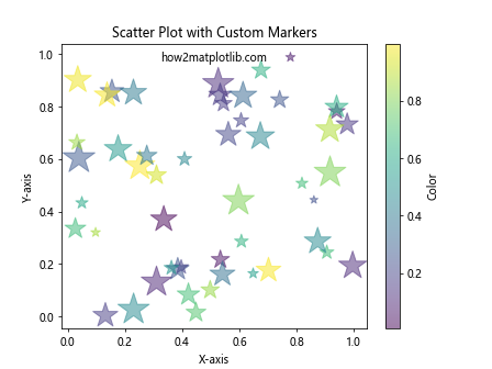 How to Master Matplotlib Markers: A Comprehensive Guide for Data Visualization