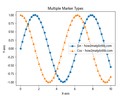 How to Master Matplotlib Markers: A Comprehensive Guide for Data Visualization