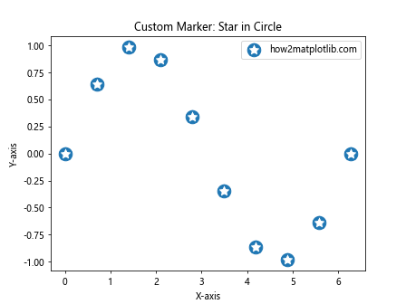 How to Master Matplotlib Markers: A Comprehensive Guide for Data Visualization