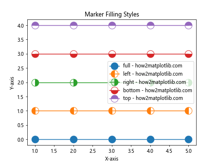 How to Master Matplotlib Markers: A Comprehensive Guide for Data Visualization