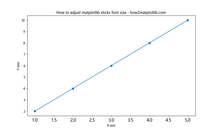 How to Customize Matplotlib Xticks Font Size: A Comprehensive Guide