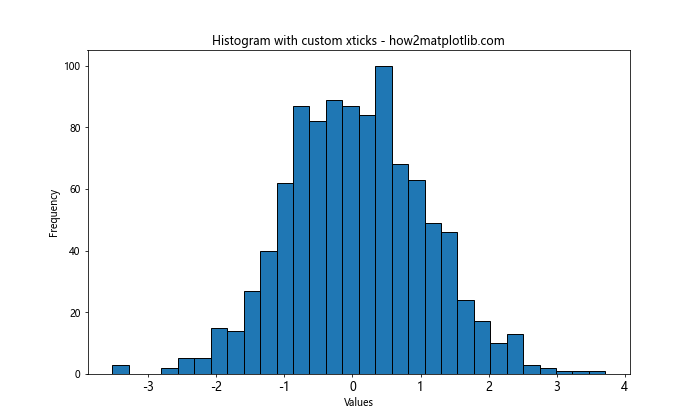 How to Customize Matplotlib Xticks Font Size: A Comprehensive Guide