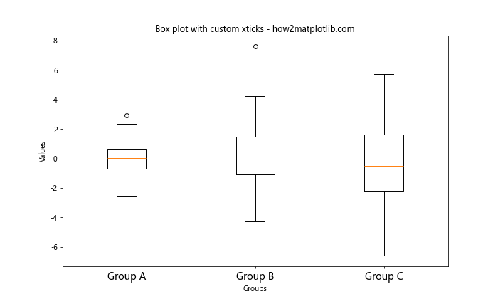 How to Customize Matplotlib Xticks Font Size: A Comprehensive Guide