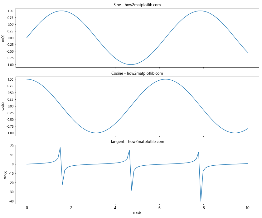 How to Customize Matplotlib Xticks Font Size: A Comprehensive Guide