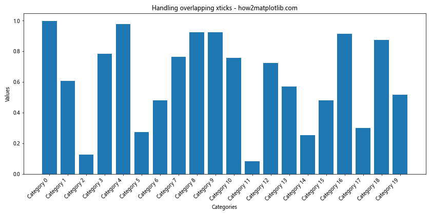 How to Customize Matplotlib Xticks Font Size: A Comprehensive Guide