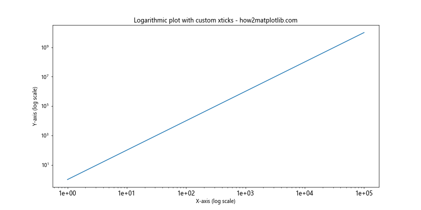 How to Customize Matplotlib Xticks Font Size: A Comprehensive Guide