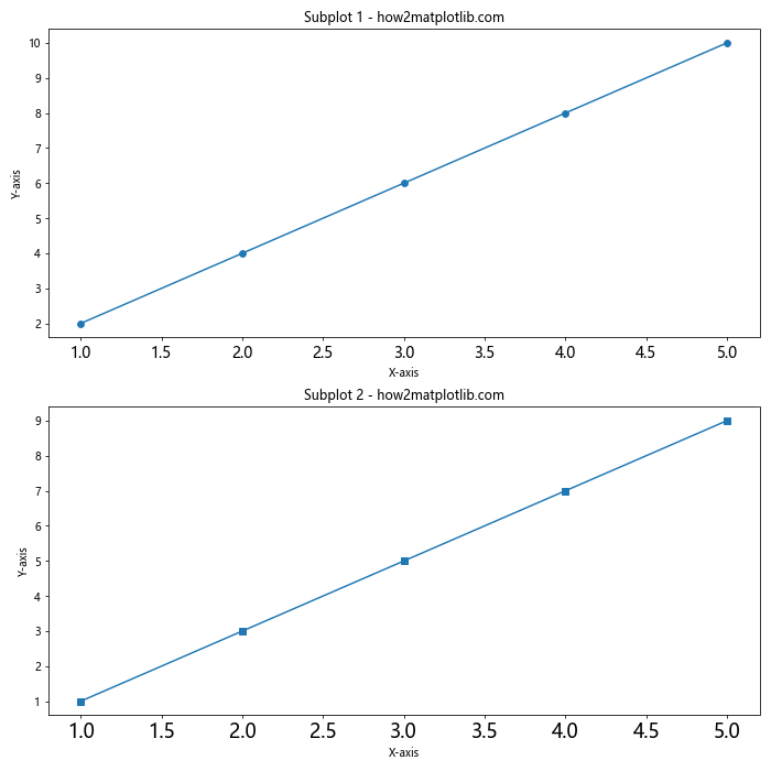 How to Customize Matplotlib Xticks Font Size: A Comprehensive Guide