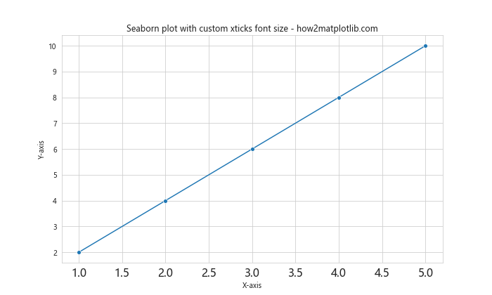 How to Customize Matplotlib Xticks Font Size: A Comprehensive Guide